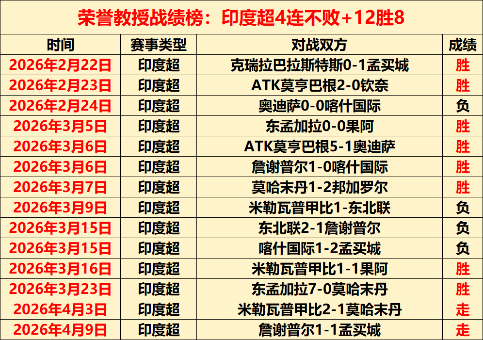 天大乐透期,号专家推荐,分析,澳门威尼斯人官网,威尼斯人平台,澳门威尼斯人地址
