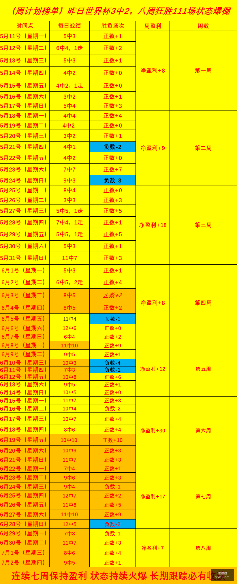 中超赛季前,状态火爆解,比分及胜负,澳门威尼斯人官网,威尼斯人平台,澳门威尼斯人地址