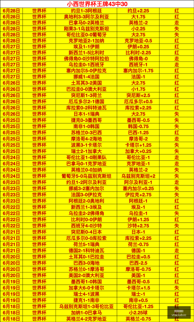 新西兰再创,佳绩,鳄蜥对决喷,澳门威尼斯人官网,威尼斯人平台,澳门威尼斯人地址