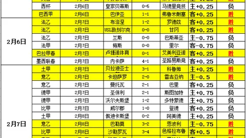 欧冠决赛绝杀时刻：巴萨众将膜拜绝杀功臣，22分11助诠释金球巨星魅力