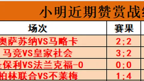 双色球26035期龙头凤尾及红波胆码专家推荐分析