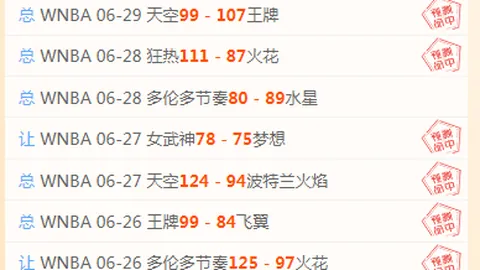 推荐 足球攻略周六067世界杯前瞻威尼斯人平台：克罗地亚对加纳，亮点