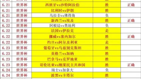 晚场制胜秘籍：美职联信心之选，比分解析全收录